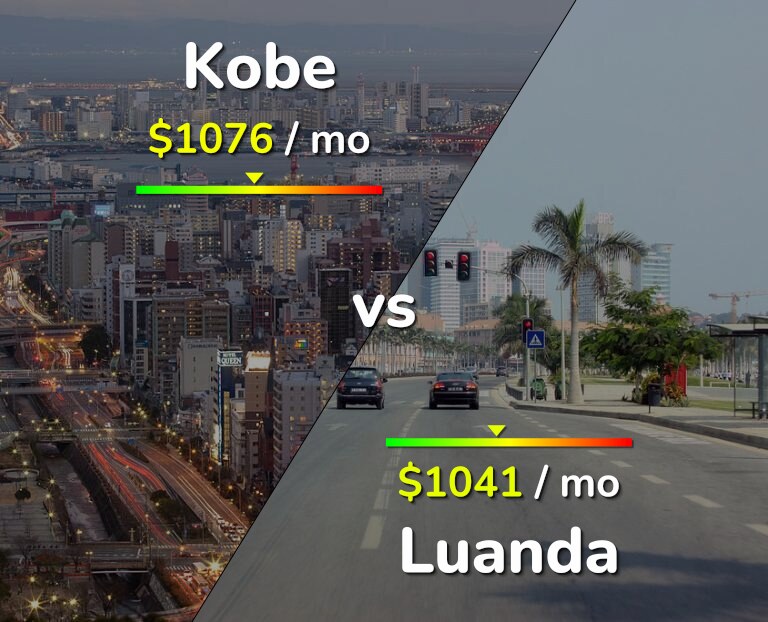Cost of living in Kobe vs Luanda infographic