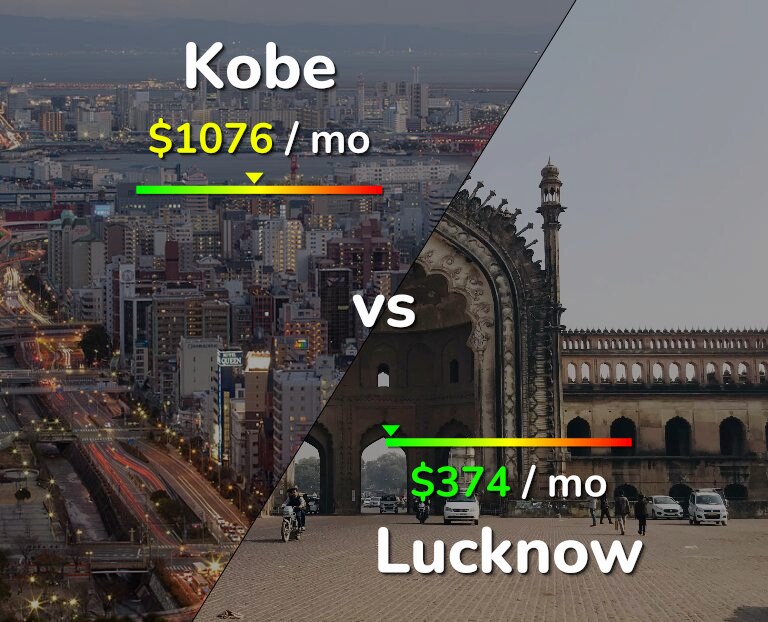 Cost of living in Kobe vs Lucknow infographic