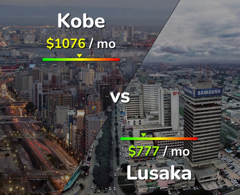 Cost of living in Kobe vs Lusaka infographic