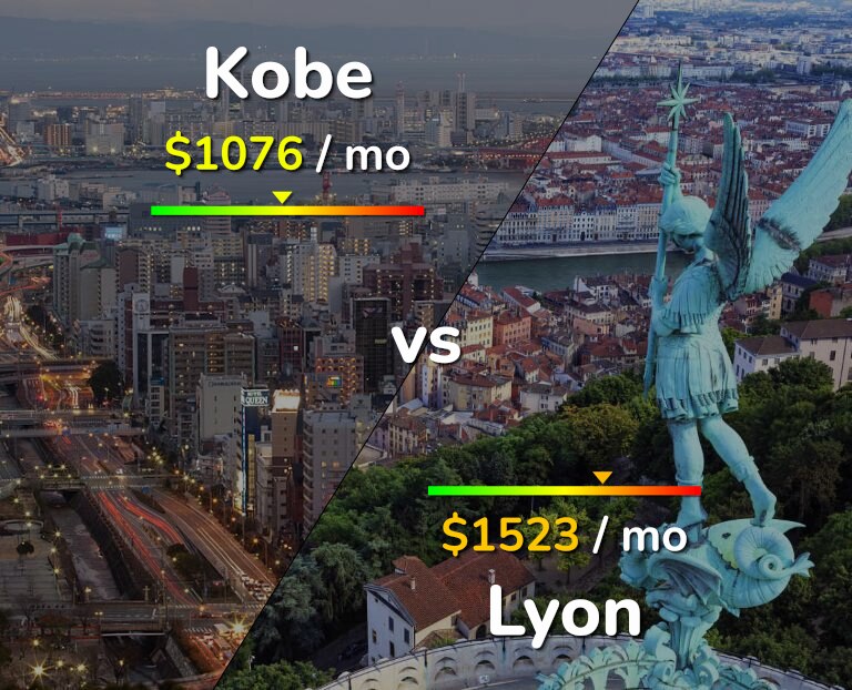 Cost of living in Kobe vs Lyon infographic