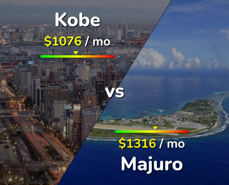 Cost of living in Kobe vs Majuro infographic