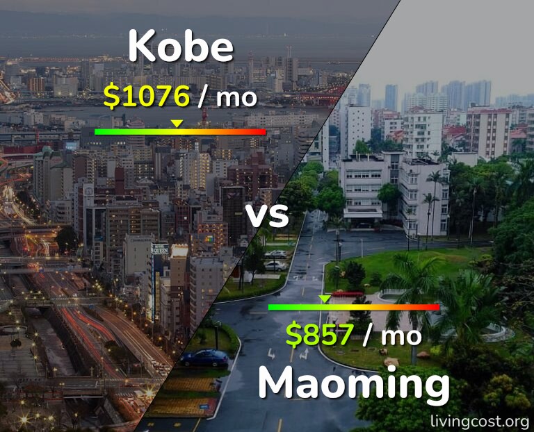 Cost of living in Kobe vs Maoming infographic