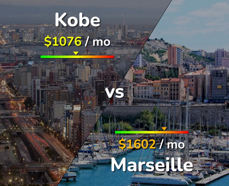 Cost of living in Kobe vs Marseille infographic