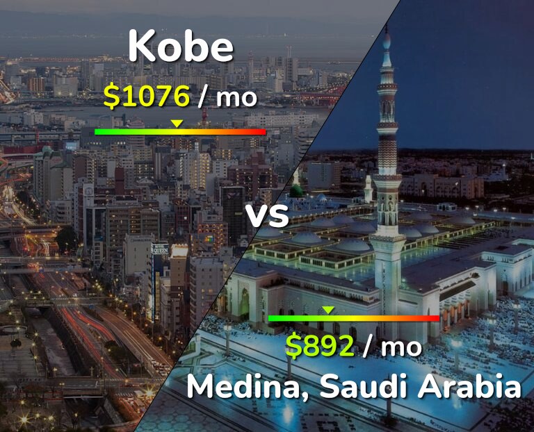 Cost of living in Kobe vs Medina infographic