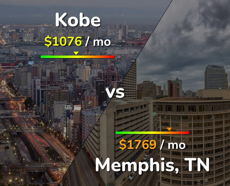 Cost of living in Kobe vs Memphis infographic
