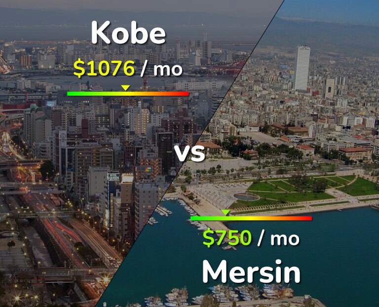 Cost of living in Kobe vs Mersin infographic