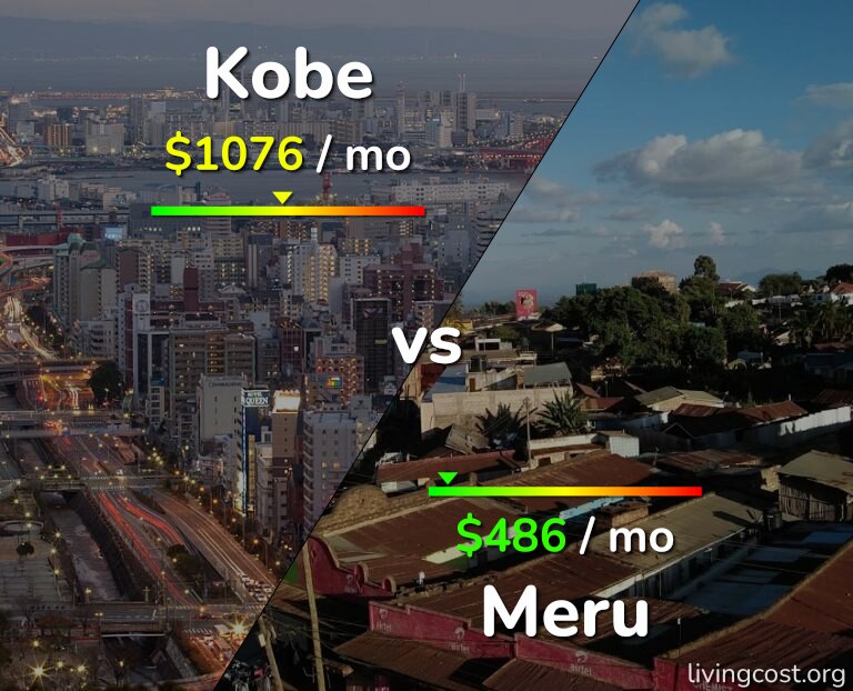 Cost of living in Kobe vs Meru infographic