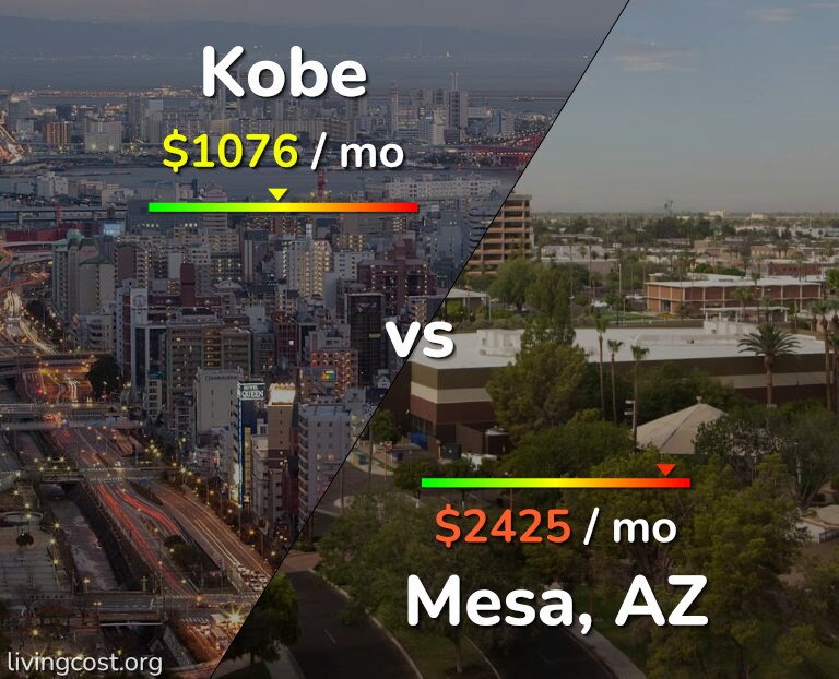 Cost of living in Kobe vs Mesa infographic