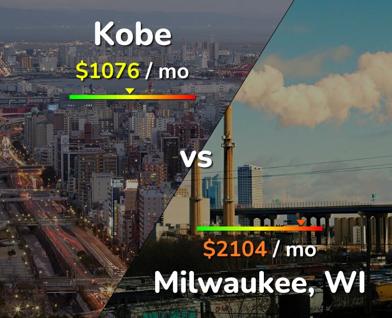 Cost of living in Kobe vs Milwaukee infographic