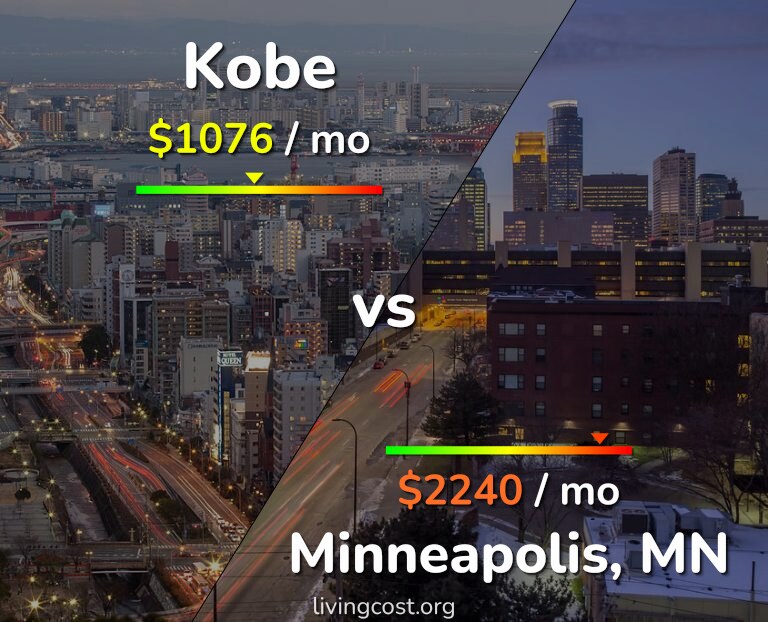 Cost of living in Kobe vs Minneapolis infographic