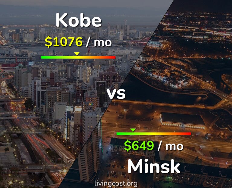 Cost of living in Kobe vs Minsk infographic