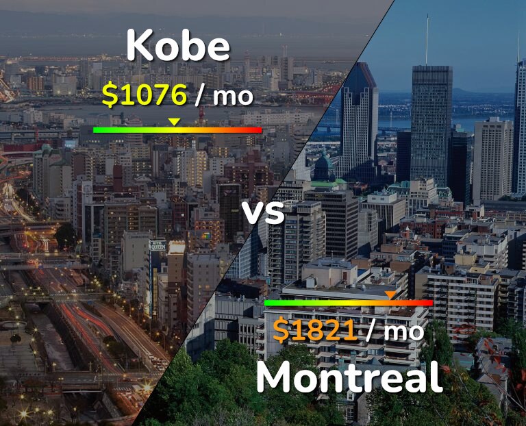 Cost of living in Kobe vs Montreal infographic