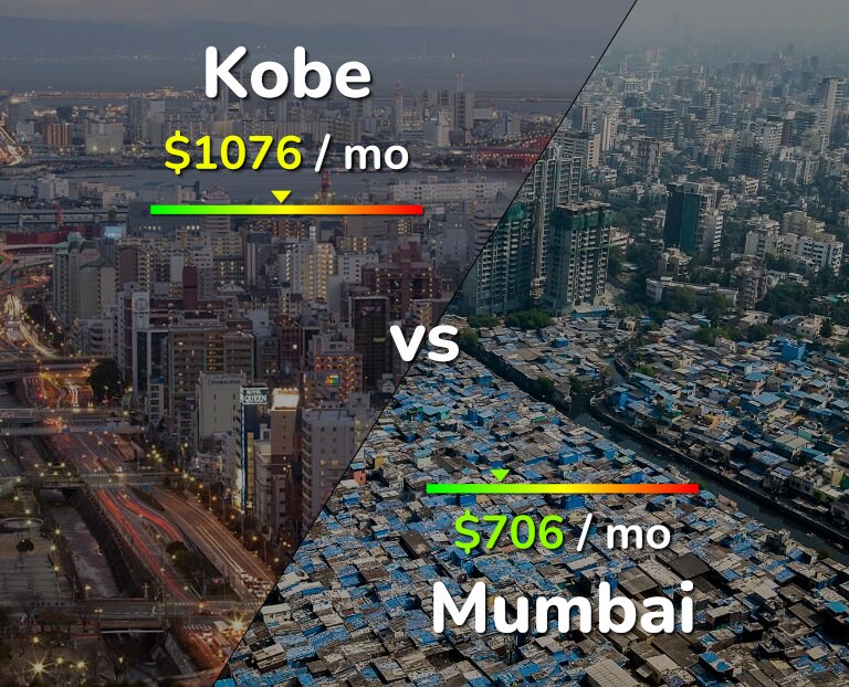Cost of living in Kobe vs Mumbai infographic