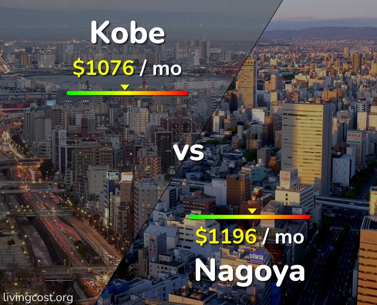 Cost of living in Kobe vs Nagoya infographic