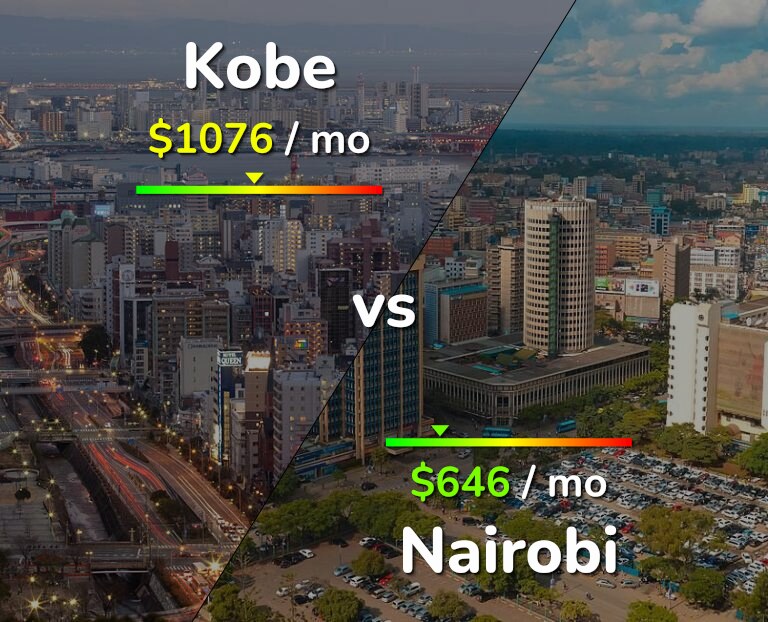 Cost of living in Kobe vs Nairobi infographic