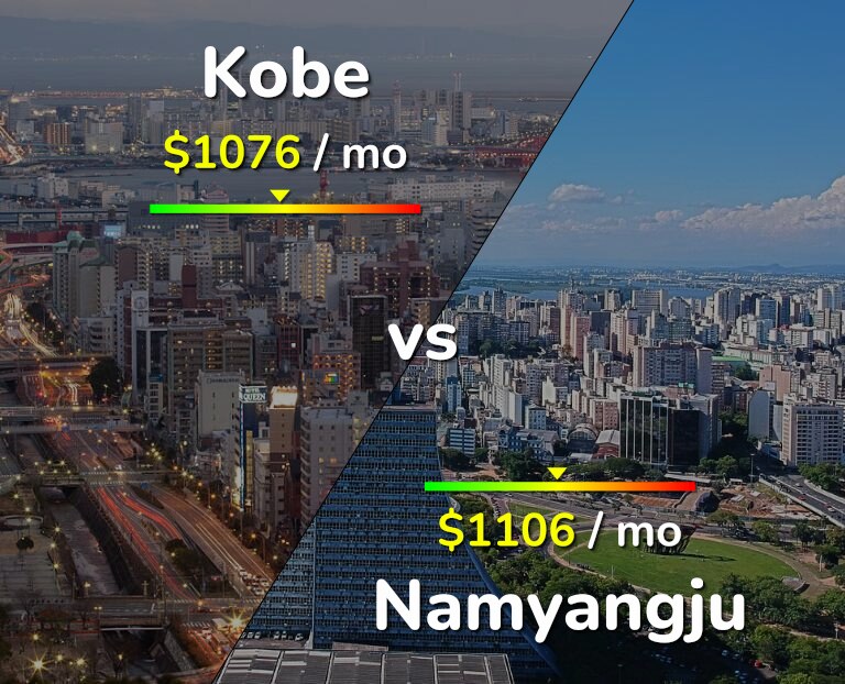 Cost of living in Kobe vs Namyangju infographic