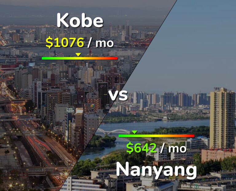Cost of living in Kobe vs Nanyang infographic