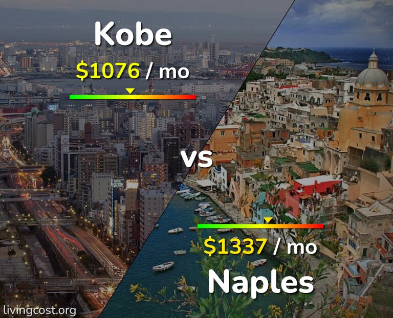 Cost of living in Kobe vs Naples infographic