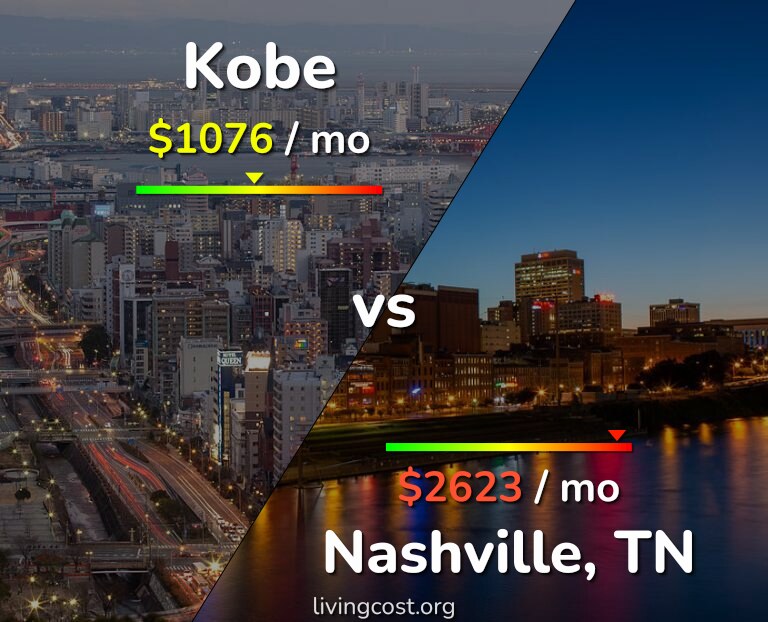 Cost of living in Kobe vs Nashville infographic