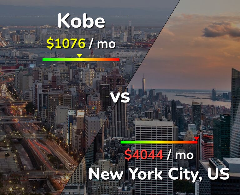 Cost of living in Kobe vs New York City infographic