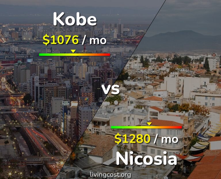 Cost of living in Kobe vs Nicosia infographic