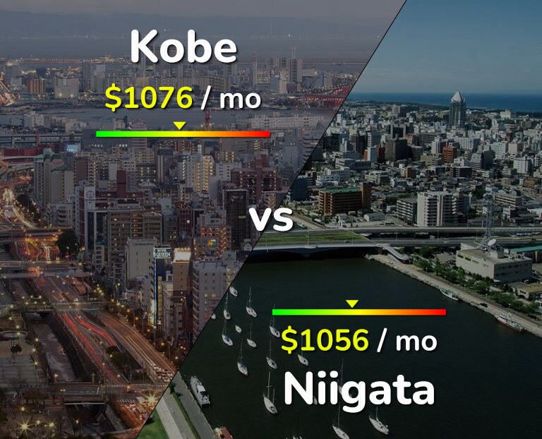 Cost of living in Kobe vs Niigata infographic
