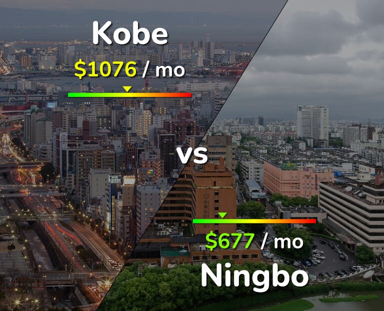 Cost of living in Kobe vs Ningbo infographic