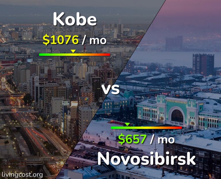 Cost of living in Kobe vs Novosibirsk infographic
