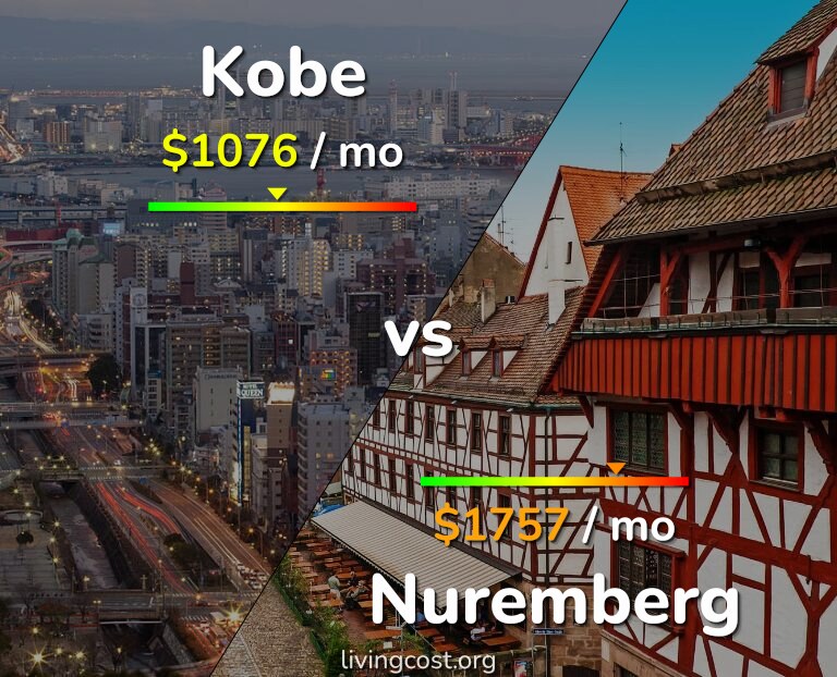 Cost of living in Kobe vs Nuremberg infographic