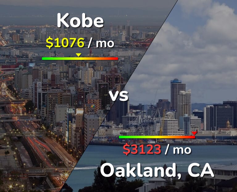 Cost of living in Kobe vs Oakland infographic