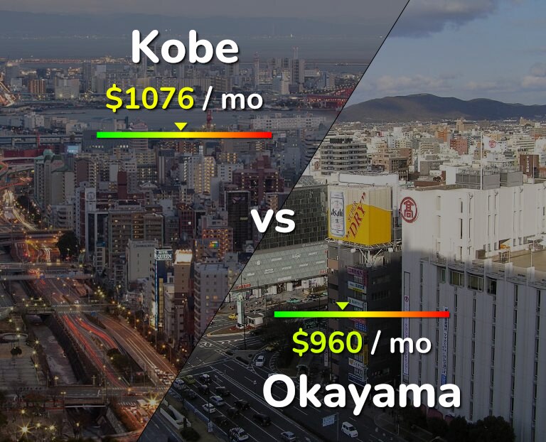 Cost of living in Kobe vs Okayama infographic