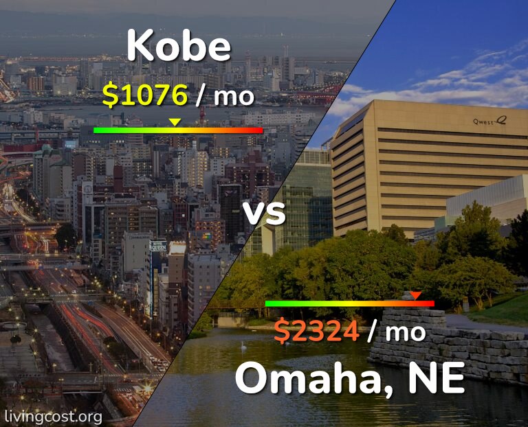 Cost of living in Kobe vs Omaha infographic