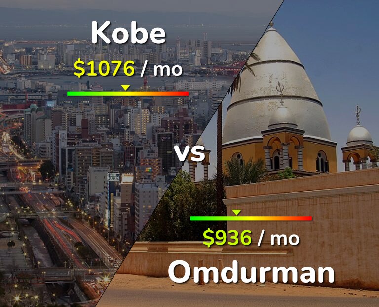 Cost of living in Kobe vs Omdurman infographic