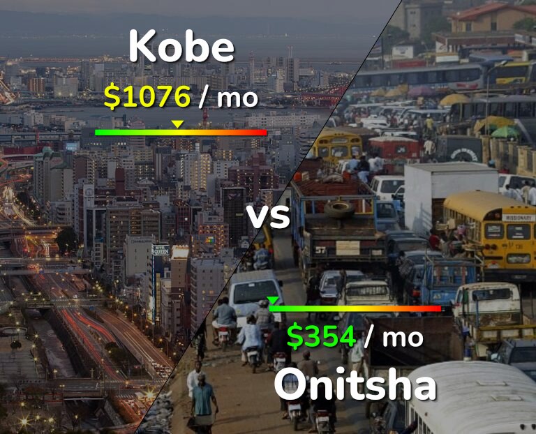 Cost of living in Kobe vs Onitsha infographic