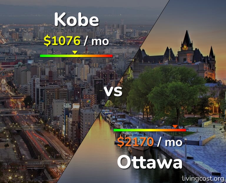 Cost of living in Kobe vs Ottawa infographic
