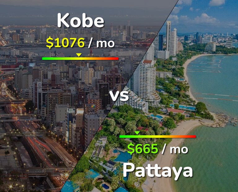 Cost of living in Kobe vs Pattaya infographic