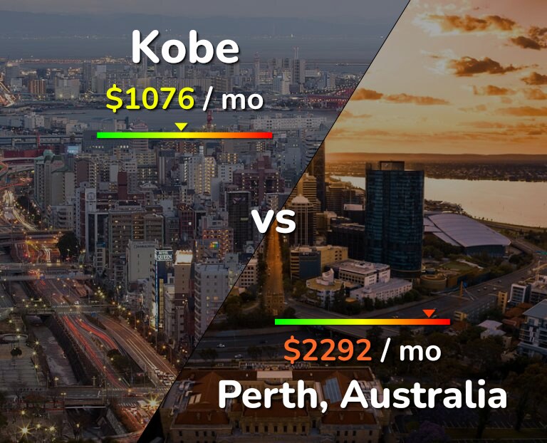 Cost of living in Kobe vs Perth infographic