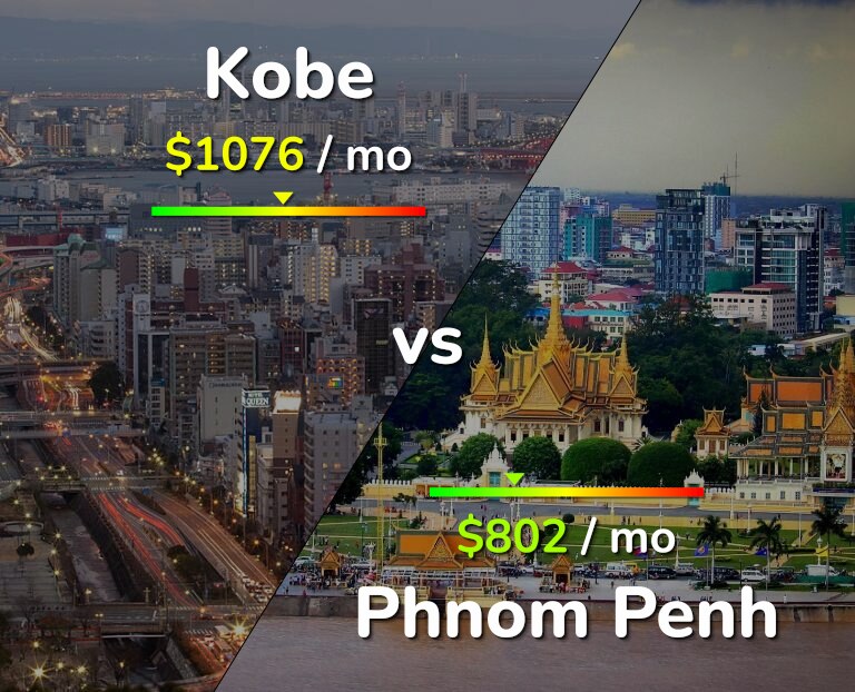 Cost of living in Kobe vs Phnom Penh infographic