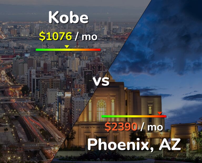 Cost of living in Kobe vs Phoenix infographic