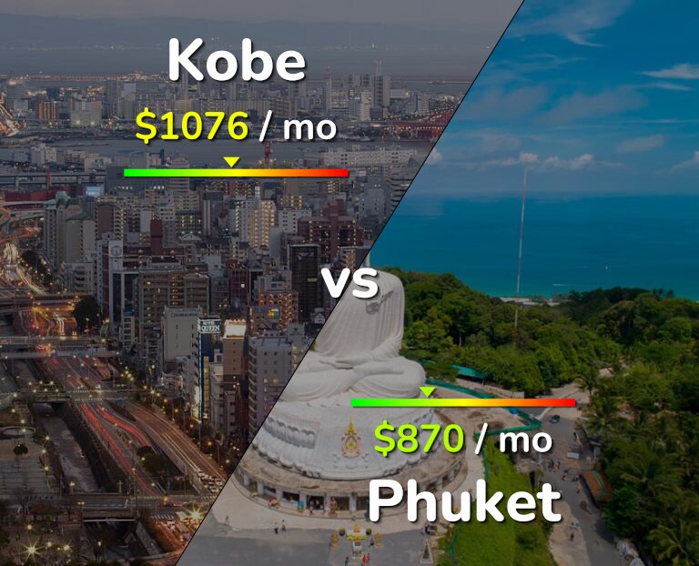 Cost of living in Kobe vs Phuket infographic