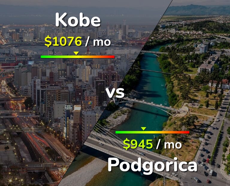 Cost of living in Kobe vs Podgorica infographic