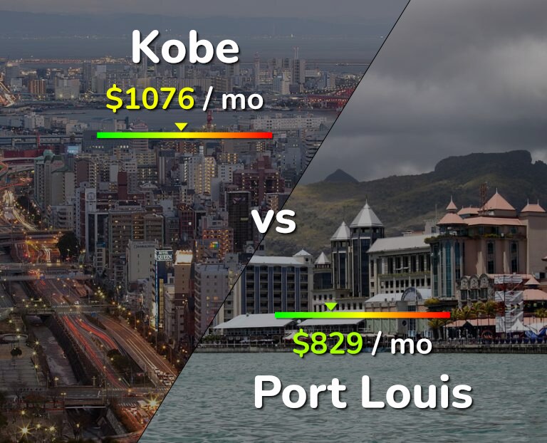 Cost of living in Kobe vs Port Louis infographic