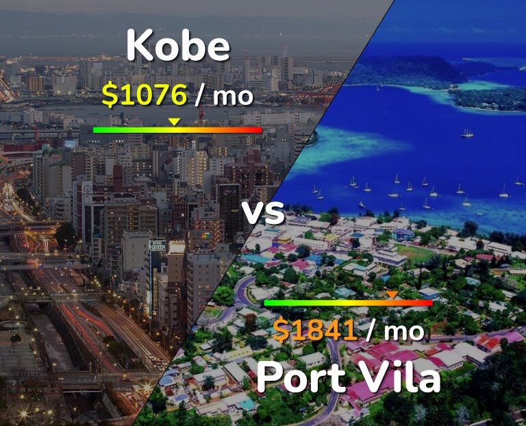 Cost of living in Kobe vs Port Vila infographic