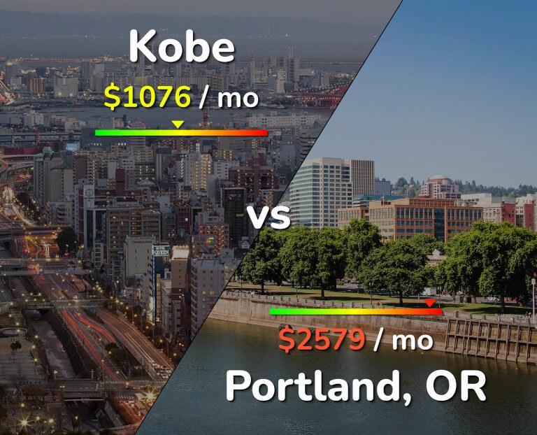 Cost of living in Kobe vs Portland infographic