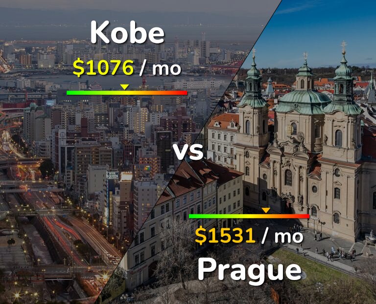 Cost of living in Kobe vs Prague infographic