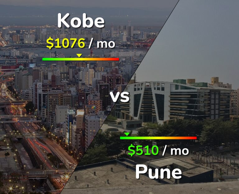 Cost of living in Kobe vs Pune infographic