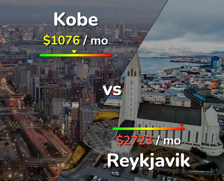 Cost of living in Kobe vs Reykjavik infographic