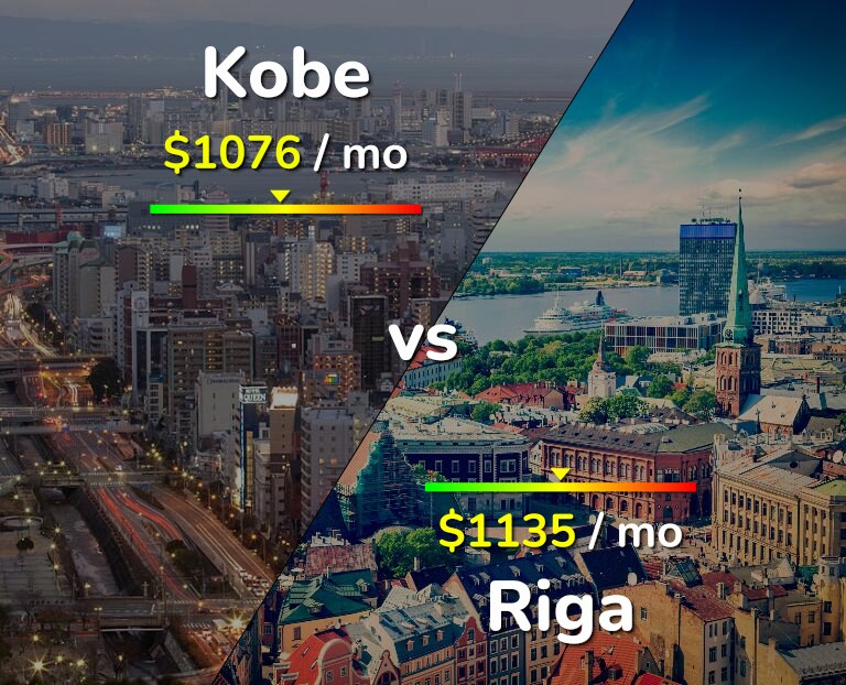 Cost of living in Kobe vs Riga infographic