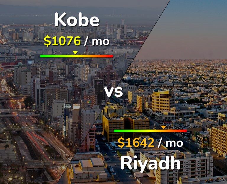 Cost of living in Kobe vs Riyadh infographic