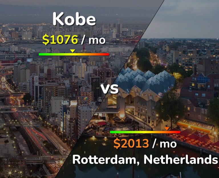 Cost of living in Kobe vs Rotterdam infographic